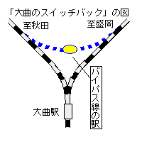 Ȃ̃XCb`obN