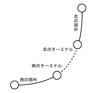ʂ̐}