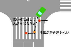 摜c