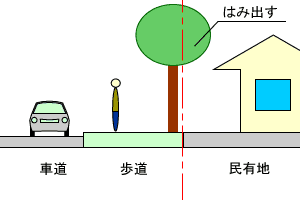 H̒fʂP