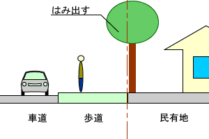 H̒fʂQ