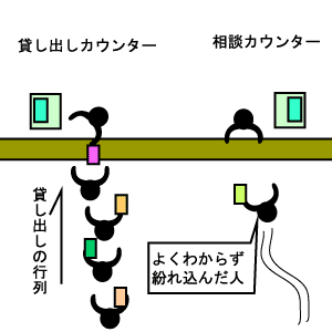 }قł݂̑o