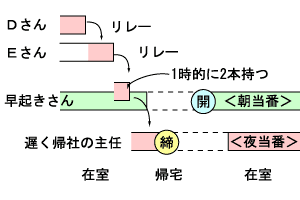 Ԃ̐}3
