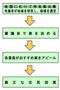 s̗[C]