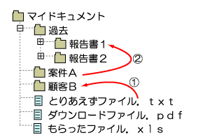z_[TO}P