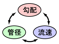 3vf