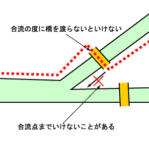 ̍