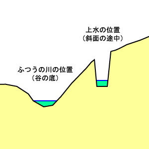 㐅̒f