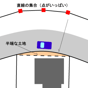 J[u̐}