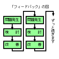 utB[hobNv̐}