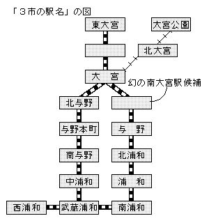 eki